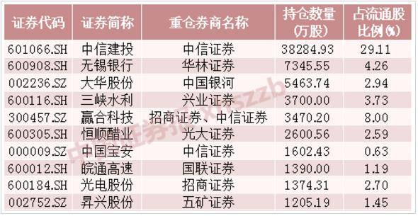 探究中國十大頭部券商名單及其影響力，中國十大頭部券商影響力深度探究，名單與影響力分析