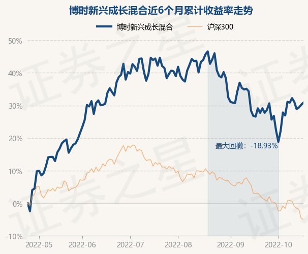 博時新興今日凈值深度解析，博時新興今日凈值深度解讀與分析