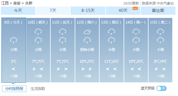 一周天氣預報（今天及未來展望），一周天氣預報概覽，今日及未來天氣展望