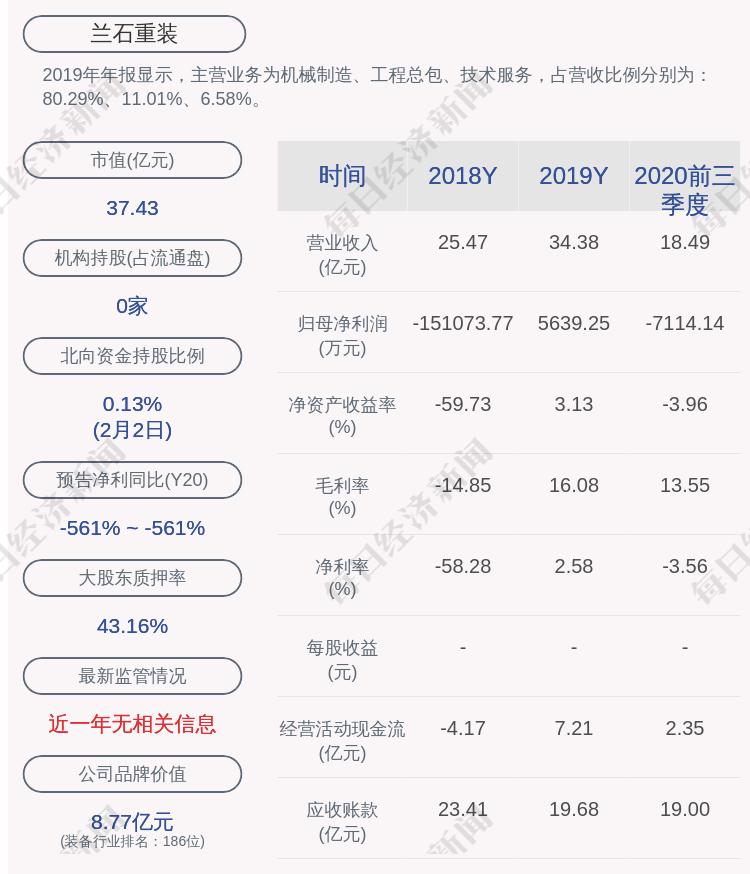 蘭石重裝股票行情深度解析，蘭石重裝股票行情全面解析