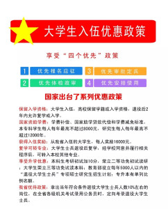 在校大學(xué)生入伍最新政策，機(jī)遇與挑戰(zhàn)并存，在校大學(xué)生入伍新政，機(jī)遇與挑戰(zhàn)的并存之道