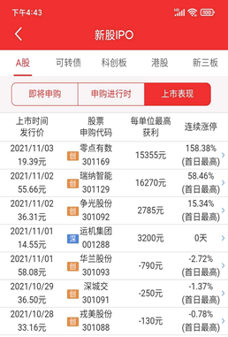 今日申購新股分析，今日新股申購深度解析