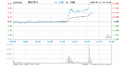 股市風(fēng)云變幻中的明星股——股市000612深度解析，股市風(fēng)云變幻中的明星股揭秘，股市000612深度解析