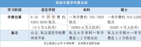 西班牙留學費用一年多少人民幣，深度解析西班牙留學經濟負擔，西班牙留學費用詳解，一年需要多少錢？經濟負擔深度解析