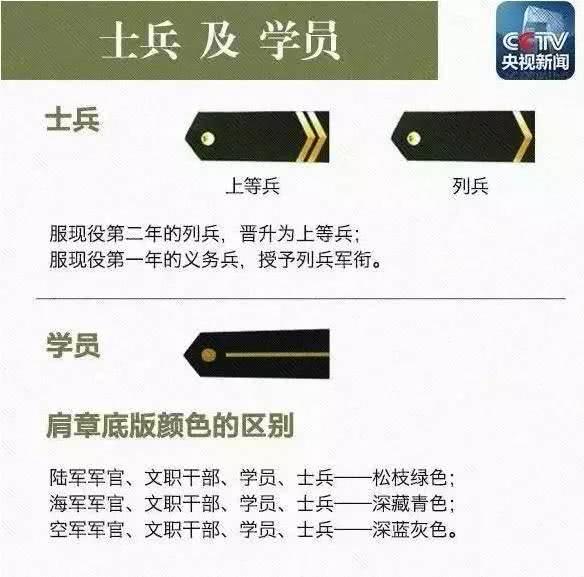 解放軍軍銜等級排名及其意義，解放軍軍銜等級排名及其背后的意義