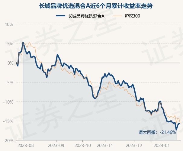 長(zhǎng)城品牌優(yōu)選基金凈值，深度解析與市場(chǎng)前景展望，長(zhǎng)城品牌優(yōu)選基金凈值深度解析及市場(chǎng)前景展望