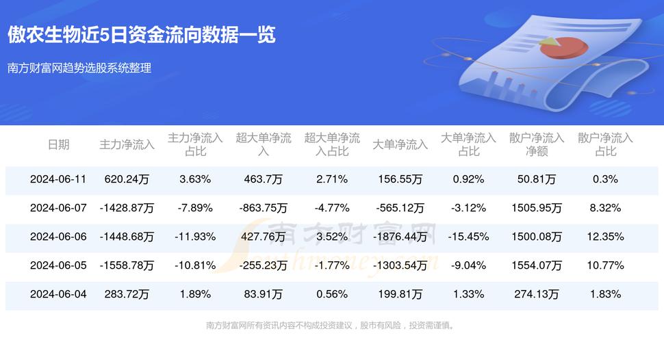 傲農生物股票股吧，深度解析與前景展望，傲農生物股票深度解析及前景展望——股吧熱議話題