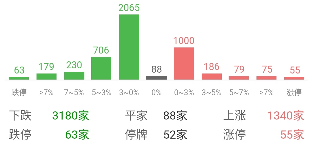 今天上證指數究竟多少？解讀上證指數的最新動態與趨勢，解讀今日上證指數動態，最新走勢與趨勢分析