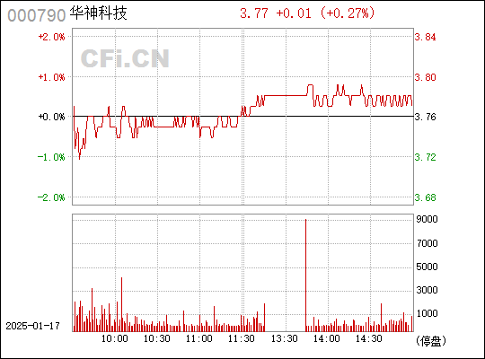 華神科技，引領(lǐng)科技創(chuàng)新的先鋒力量（000790），華神科技，科技創(chuàng)新先鋒力量引領(lǐng)發(fā)展（股票代碼，000790）