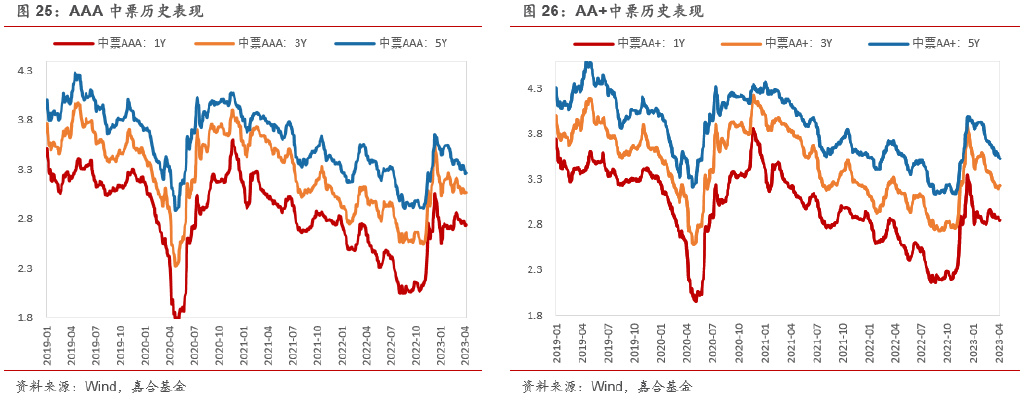 新篇章開啟