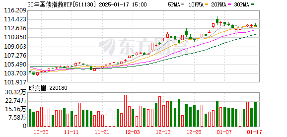 鵬揚中債-30年期國債ETF，投資新選擇，穩健與增長的完美結合，鵬揚中債-國債ETF，穩健增長的新投資選擇