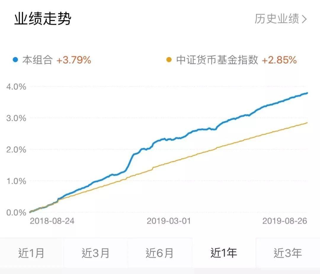 約九成債基取得正收益新，市場分析與展望，九成債基實現正收益，市場分析與未來展望