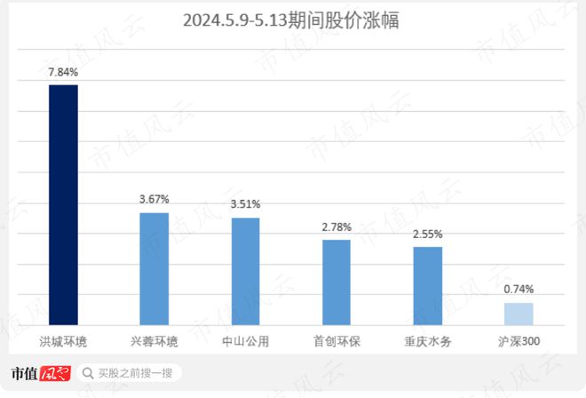 洪城環境股票股吧深度解析，洪城環境股票股吧全面解析與深度探討