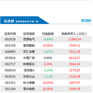 探索新大陸股票，東方財富股吧的獨特視角，東方財富股吧獨特視角，探索新大陸股票的深度解析