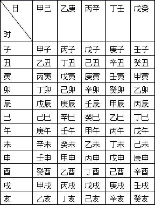 免費算命與生辰八字，探尋古老智慧的現(xiàn)代解讀，免費算命與生辰八字，古老智慧的現(xiàn)代解讀探尋