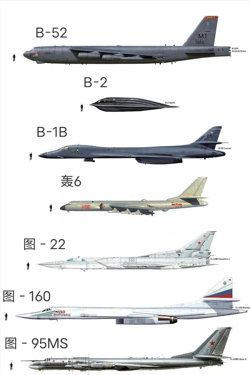 中國(guó)轟炸機(jī)一覽表，中國(guó)轟炸機(jī)概覽