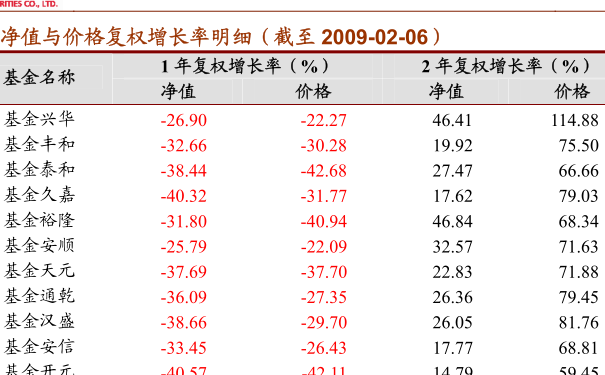 探究今日590002基金凈值，深度解析與查詢指南，今日590002基金凈值深度解析與查詢指南