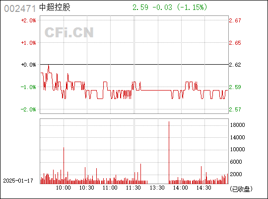 中超控股股吧與東方財富，股市中的矚目焦點與投資者樂園，中超控股股吧與東方財富，股市矚目焦點與投資者樂園