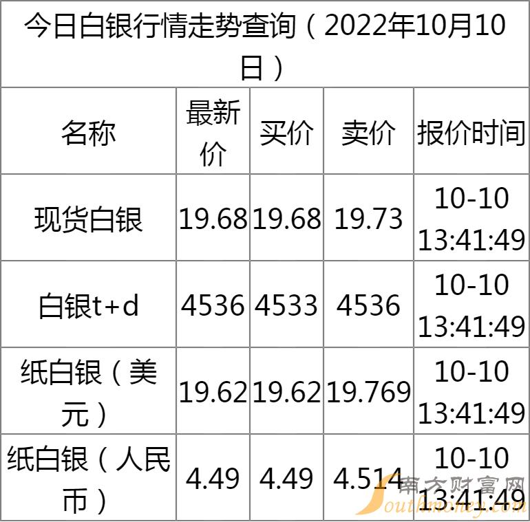 今日銀價(jià)多少錢一克——深度解析銀價(jià)波動(dòng)因素，今日銀價(jià)波動(dòng)深度解析，揭示銀價(jià)每克多少錢及其影響因素