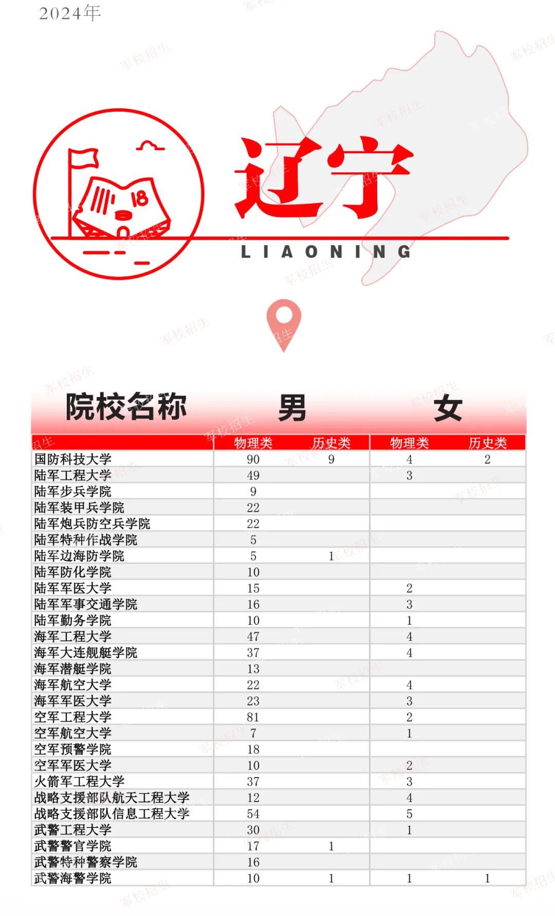 2023年軍校招生簡章概覽，2023軍校招生簡章全景解讀