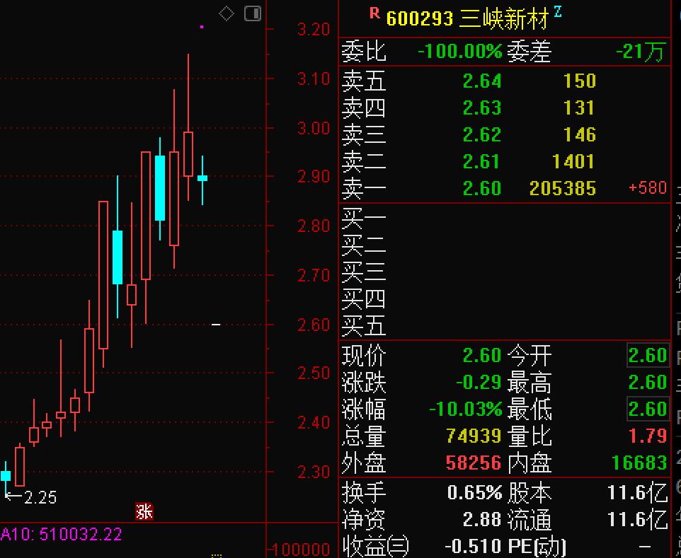 三峽能源股今日股價分析與展望，三峽能源股今日股價走勢分析及未來展望