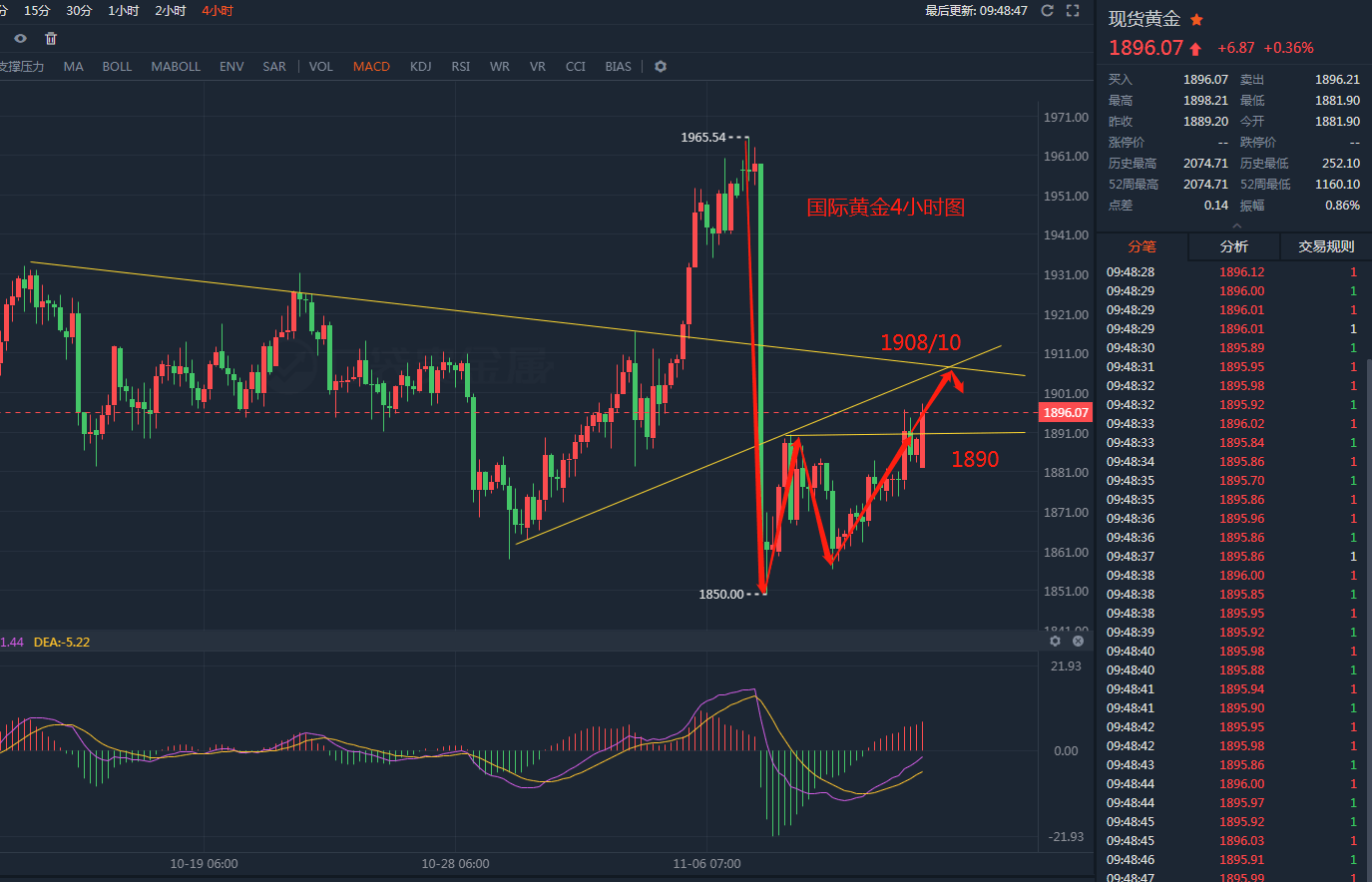 國際黃金走勢最新分析，國際黃金走勢最新分析與預(yù)測