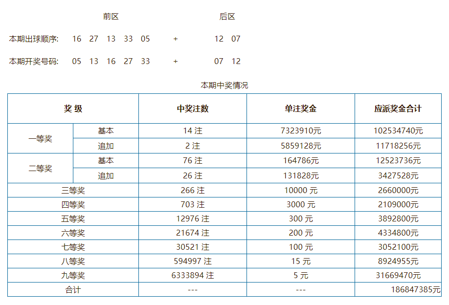 老澳門開獎結果2025年開獎結果查詢表深度解析，老澳門開獎結果深度解析，2025年開獎結果查詢表揭秘