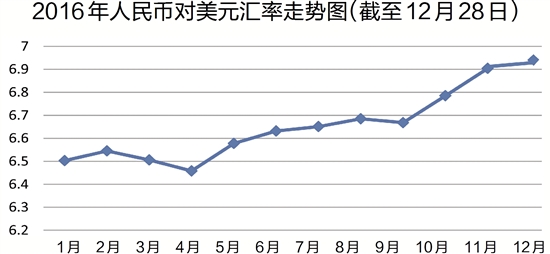 美元兌人民幣匯率走勢分析最新消息，美元兌人民幣匯率走勢最新分析消息速遞