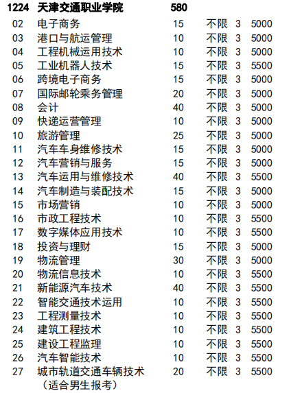 天津交通職業(yè)學(xué)院的專業(yè)設(shè)置及其特色，天津交通職業(yè)學(xué)院專業(yè)設(shè)置與特色概述