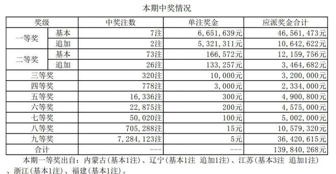 揭秘今晚6合開彩開獎(jiǎng)結(jié)果，查詢方法與解析，揭秘今晚六合開獎(jiǎng)結(jié)果，查詢方法與解析全攻略