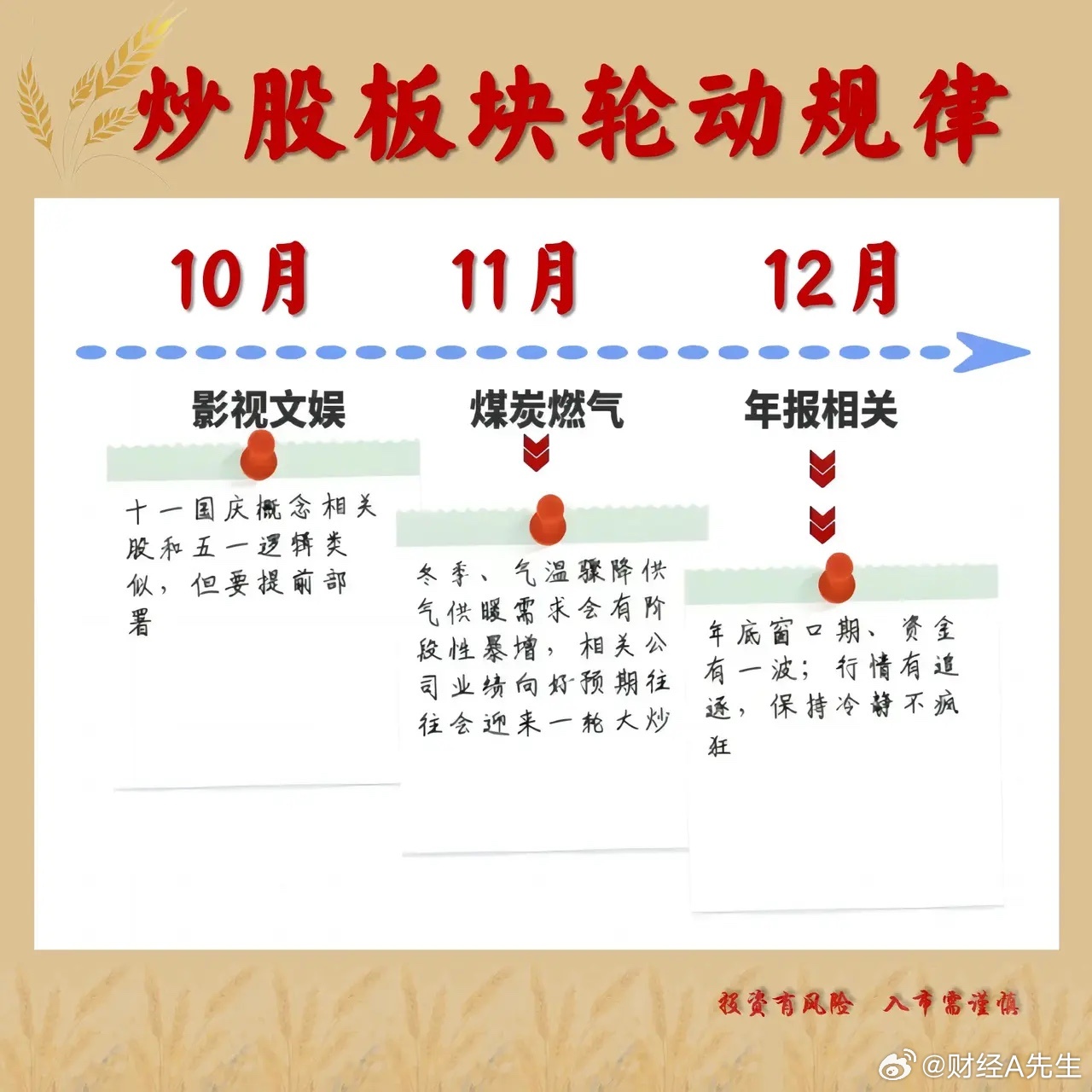 一年十二個月炒股規律深度解析，一年十二個月炒股規律深度解析與實戰策略