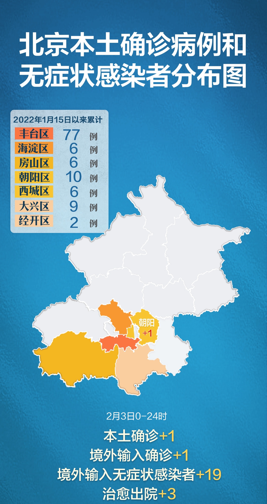 北京今日宣布解封，城市復蘇與民眾期待，北京解封，城市復蘇與民眾期待共融前行