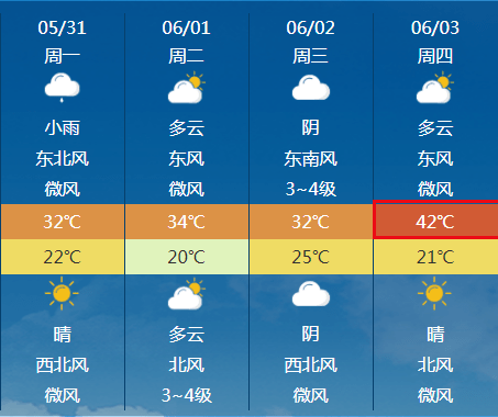 濟源天氣預報及氣象變化分析，濟源天氣預報與氣象變化深度解析