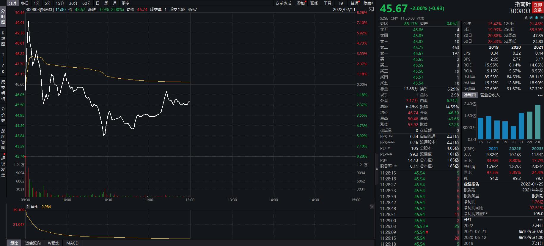 霧中仙子 第4頁