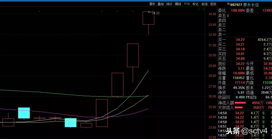 今日上證指數走勢分析，今日上證指數走勢解析