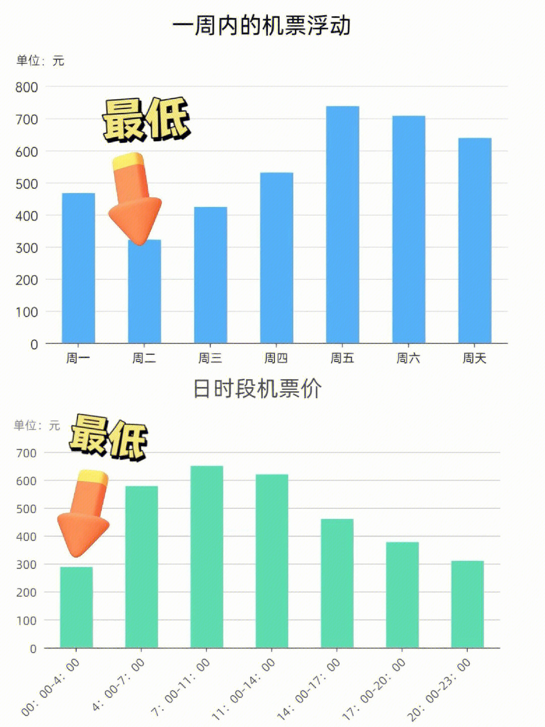 如何購買最便宜的機(jī)票，省錢攻略大揭秘，如何購買最實惠機(jī)票，省錢攻略揭秘