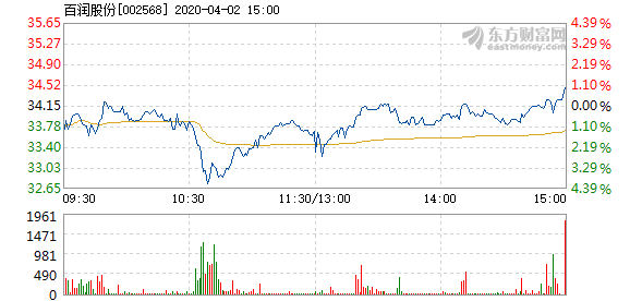 百潤股份股票行情深度解析，百潤股份股票行情全面深度解析