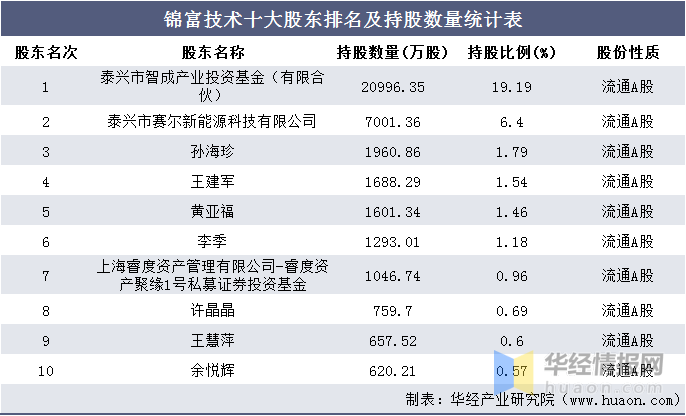 linwanting 第3頁