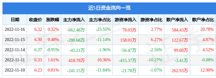 股票600838，解析與前景展望，股票600838解析及前景展望