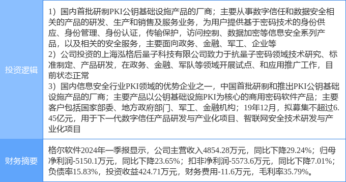 格爾軟件最新漲停，市場趨勢與技術分析，格爾軟件漲停揭秘，市場趨勢及技術深度解析