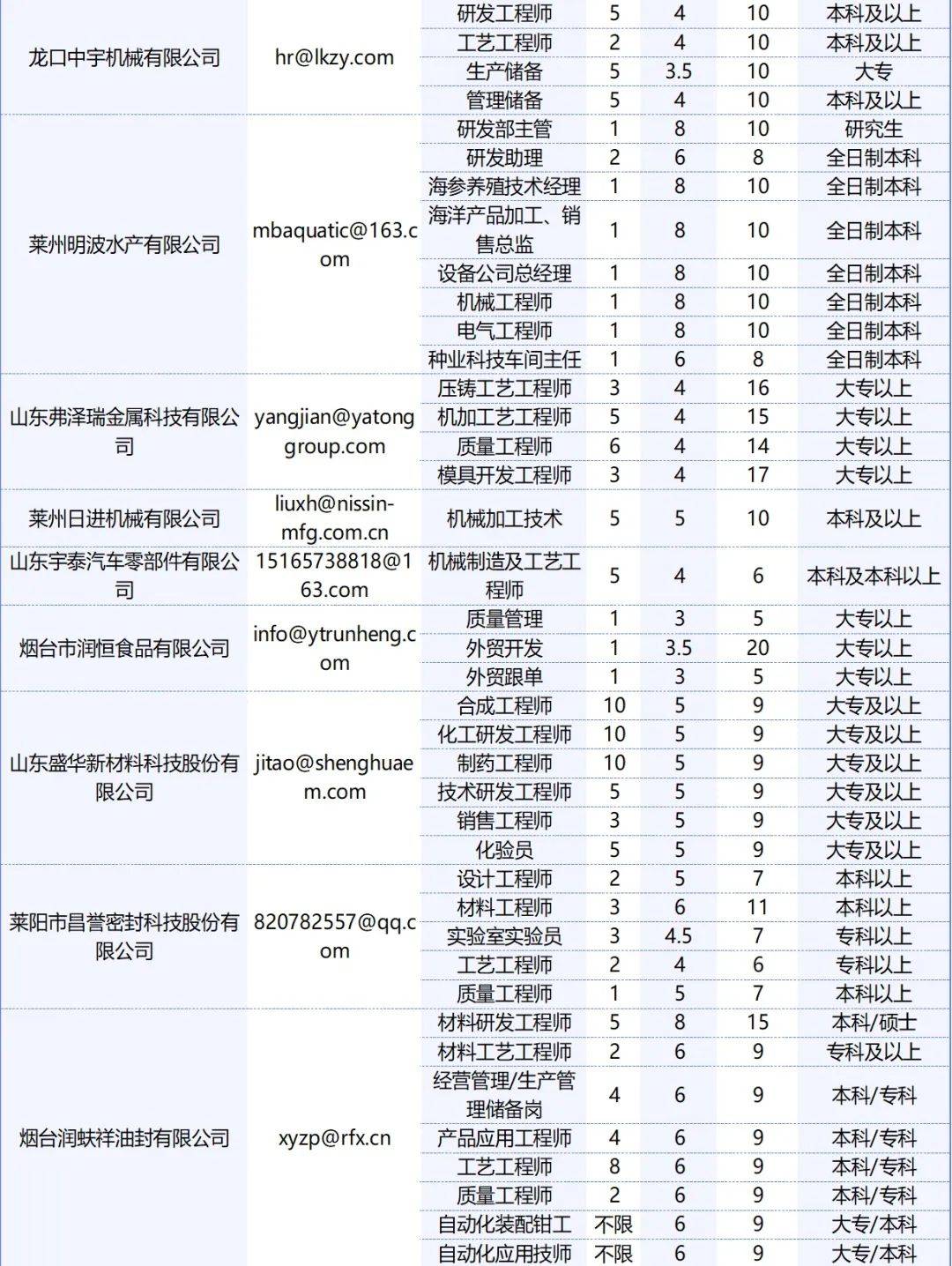 霧里看花 第5頁