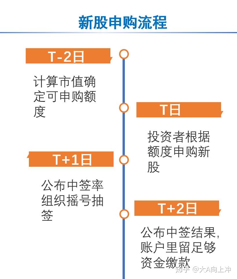 打新股的條件是什么，解析新股申購的資格與要求，打新股條件全解析，申購資格與要求詳解