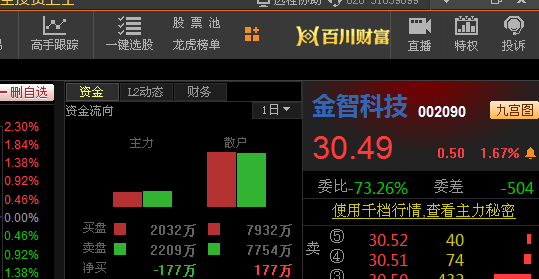 金智科技股票行情深度解析，金智科技股票行情全面解析