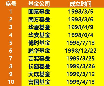 探究000001基金凈值，理解其意義、影響因素及如何分析，揭秘基金凈值，解析000001基金凈值的含義、影響因素及分析方法