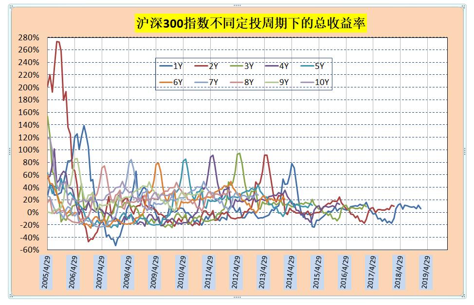 指數基金定投，長期投資的穩健之選，指數基金定投，長期投資的穩健策略