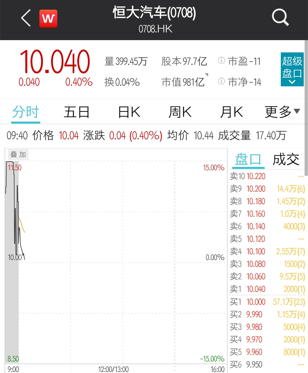 中國(guó)恒大股票行情深度解析，中國(guó)恒大股票行情全面解析