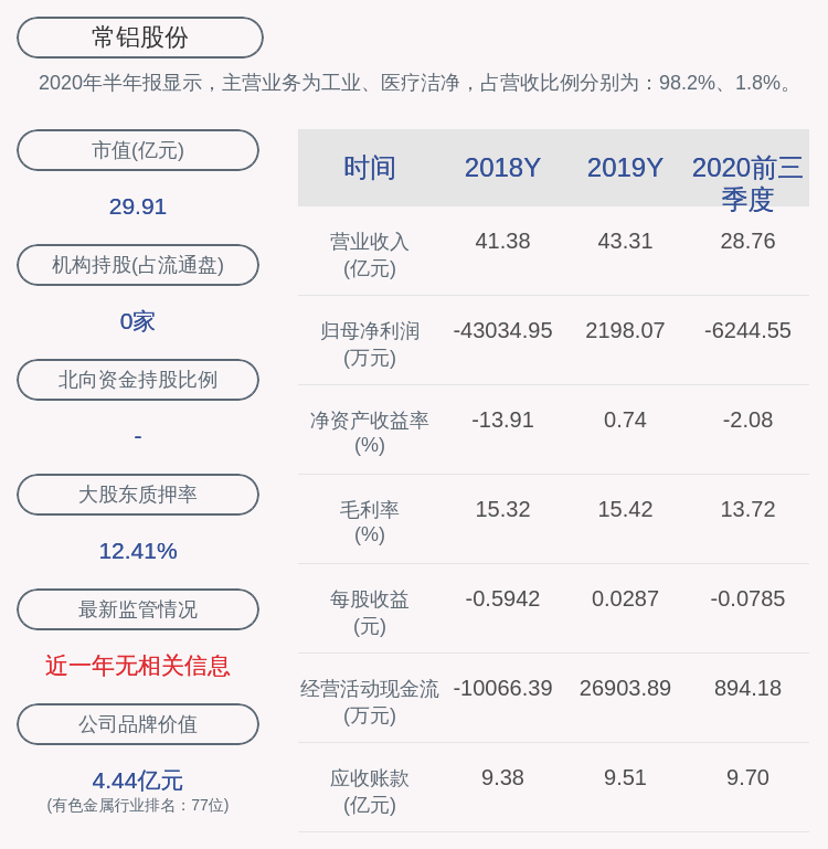 常鋁股份重組最新消息全面解讀，常鋁股份重組最新消息全面解析