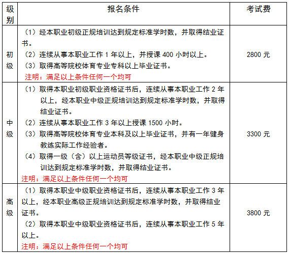 初級游泳教練理論考試題解析，初級游泳教練理論考試題詳解