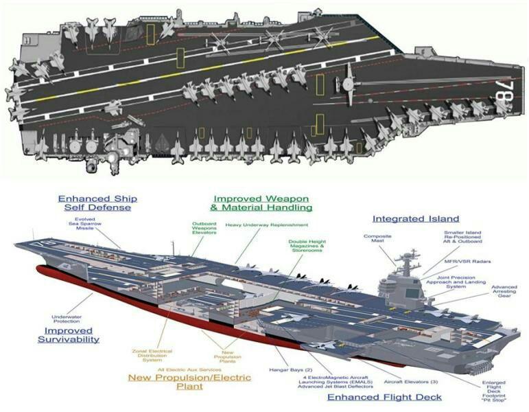 福特號航空母艦的長度揭秘，福特號航空母艦長度揭秘，深入探索其尺寸奧秘