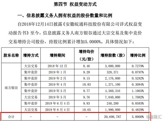 皖通科技股票行情深度解析，002331股票的動態與前景展望，皖通科技（002331）股票行情深度解析及前景展望